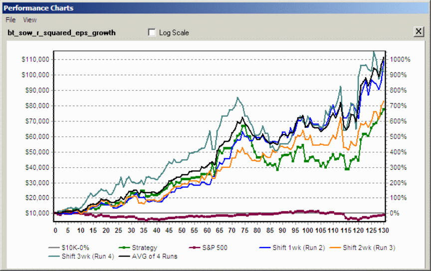 Performance Chart