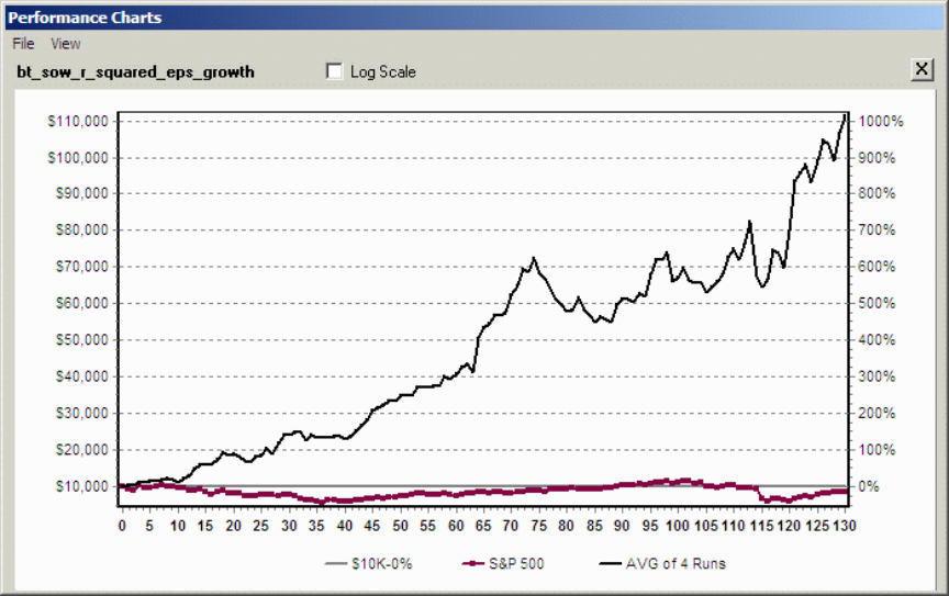 Performance Chart