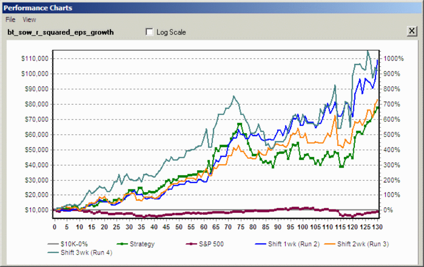 Performance Chart