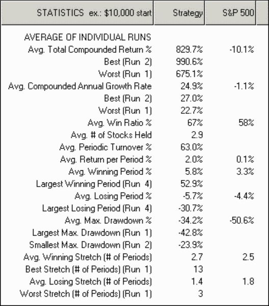 Main Backtest Report and Statistics Table