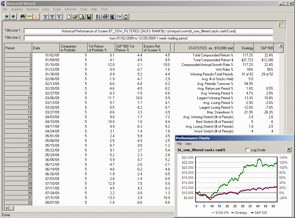 Reading Your Backtest Report