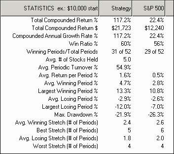 Statistics Table